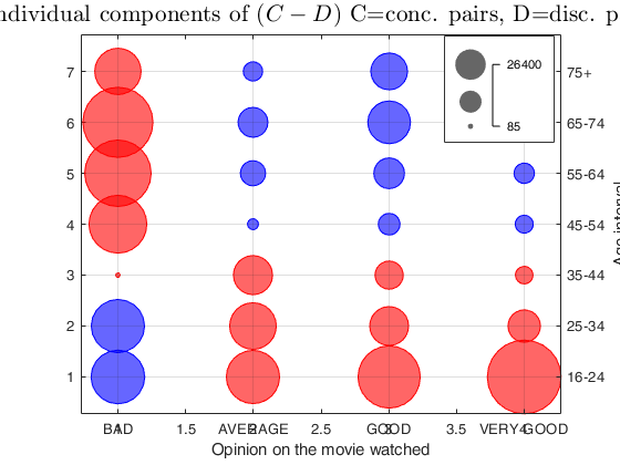 Click here for the graphical output of this example (link to Ro.S.A. website)